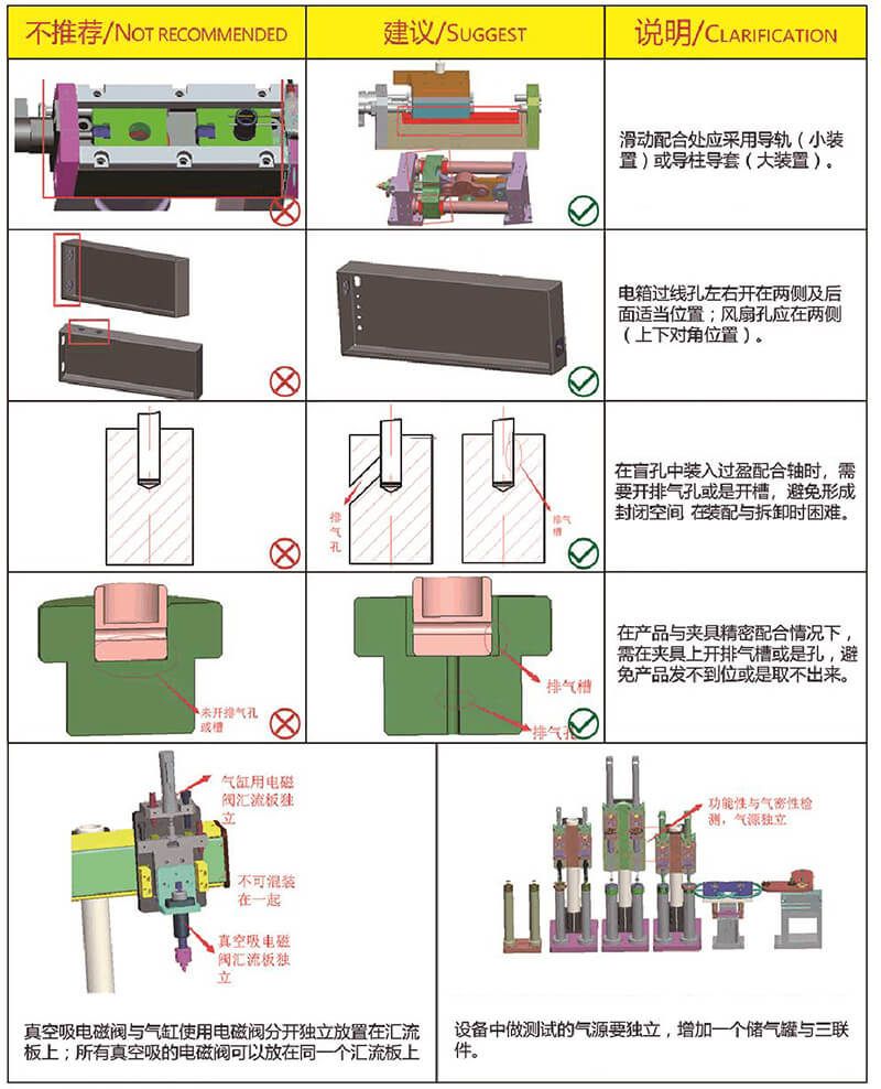 非標自動化設(shè)備設(shè)計教學(xué)