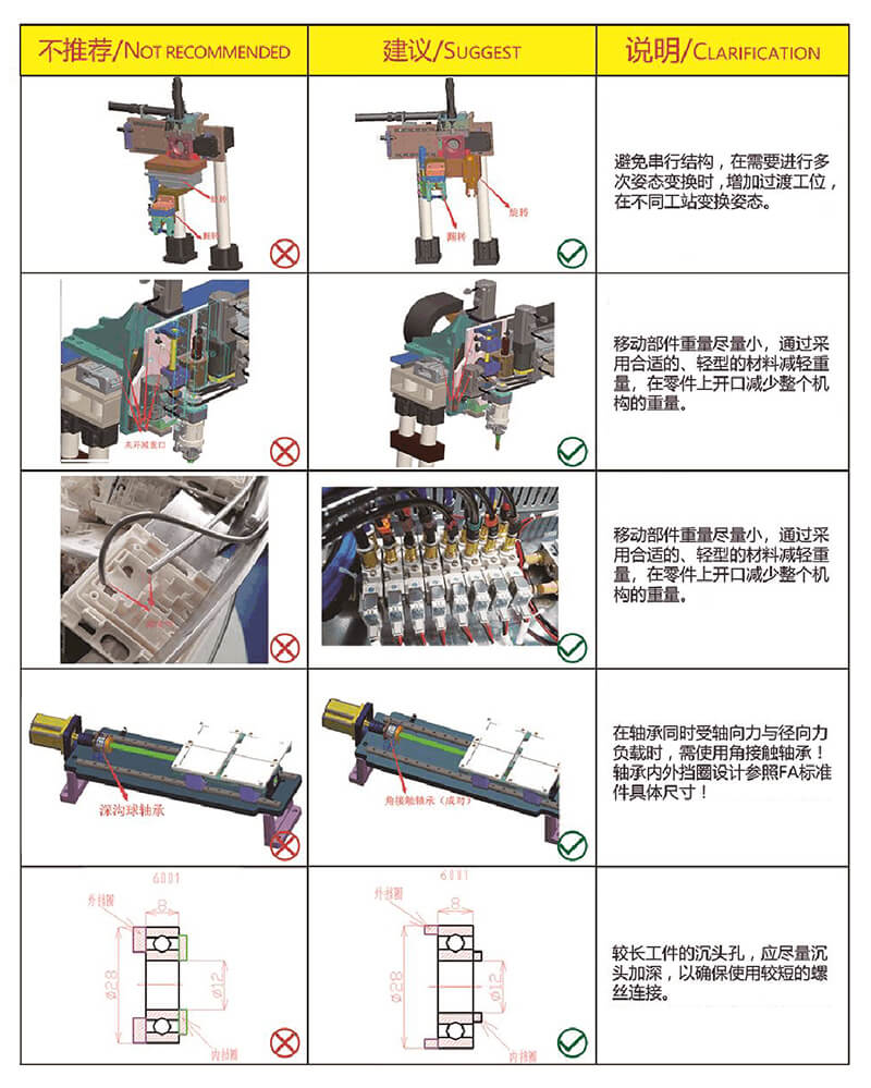 非標自動化設(shè)備設(shè)計經(jīng)驗分享