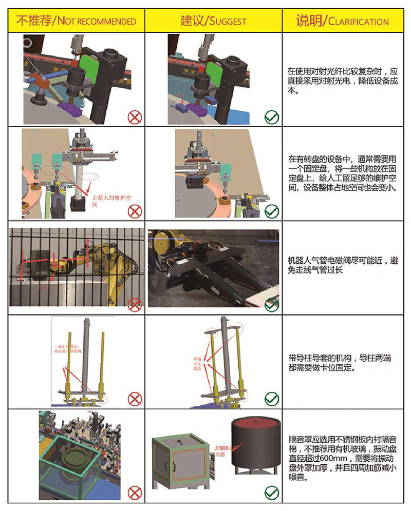 如何做好非標自動化設(shè)備的設(shè)計