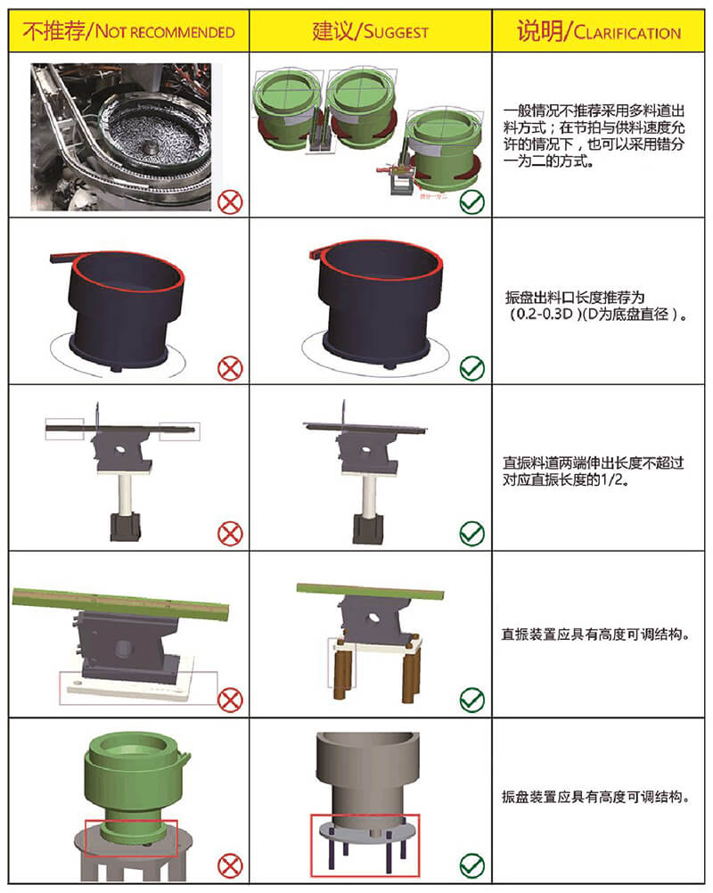 非標自動化設(shè)備設(shè)計