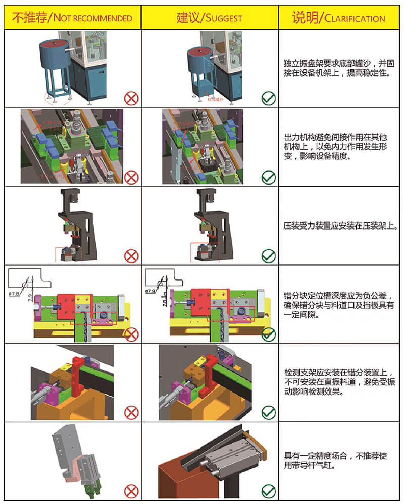 自動化非標設(shè)備設(shè)計