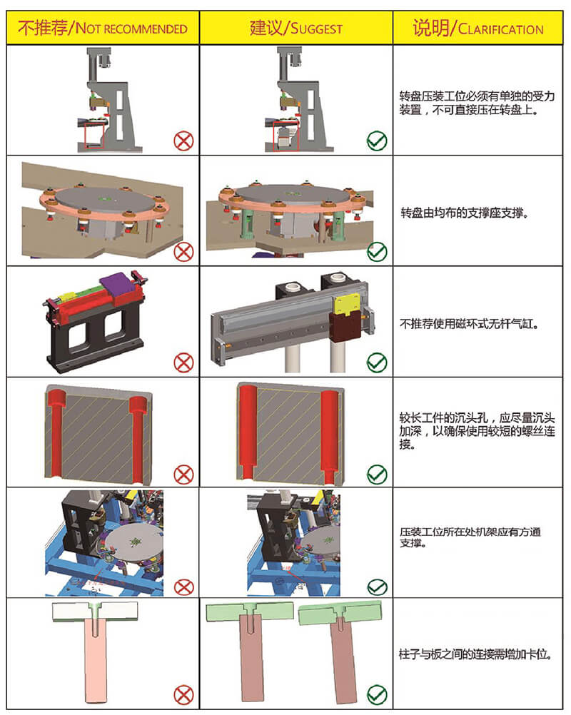 非標自動化設(shè)計