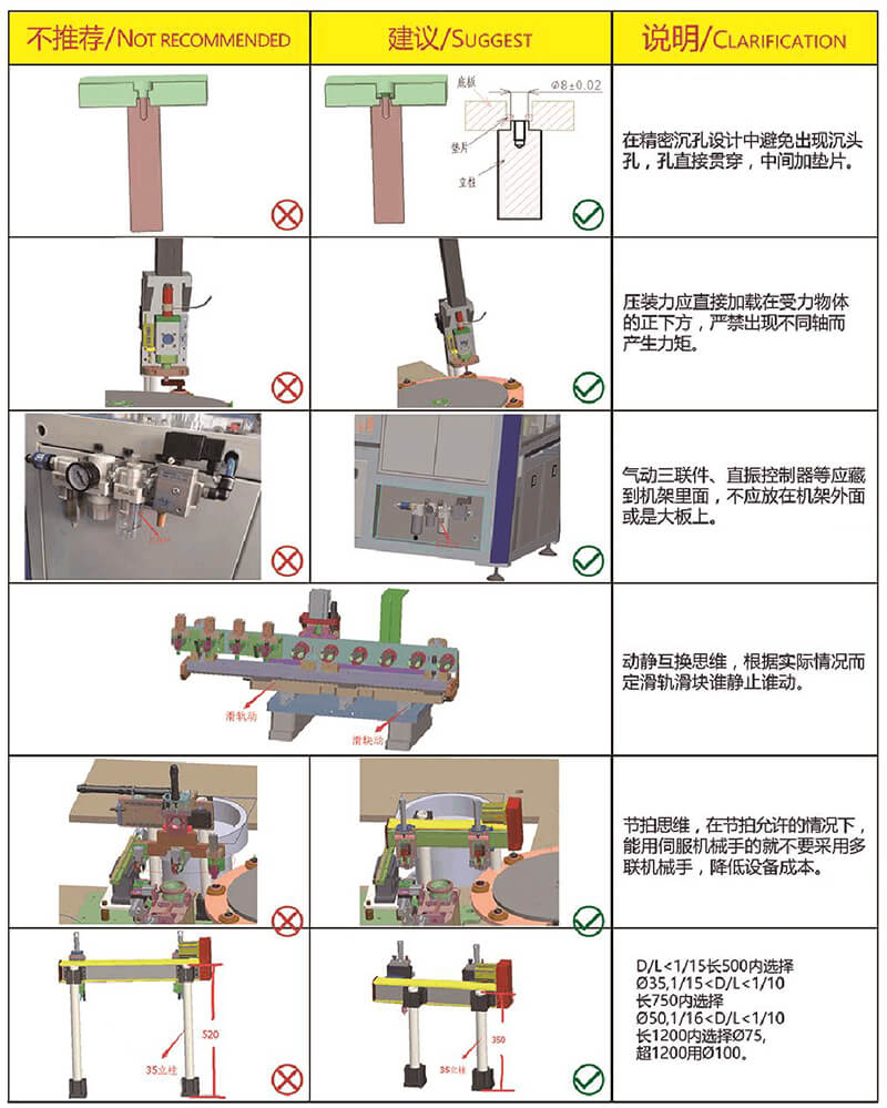非標設(shè)備設(shè)計