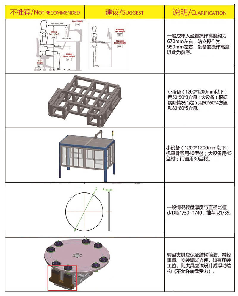 非標自動化設(shè)備機械設(shè)計