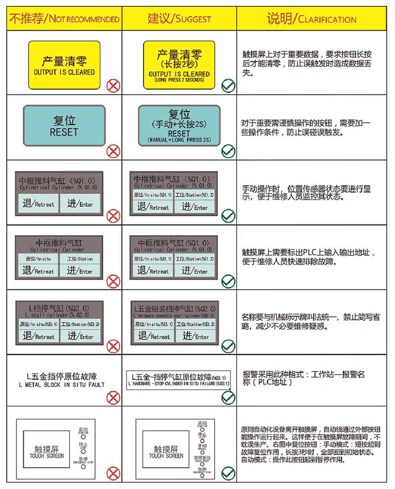 非標自動化機械設(shè)計