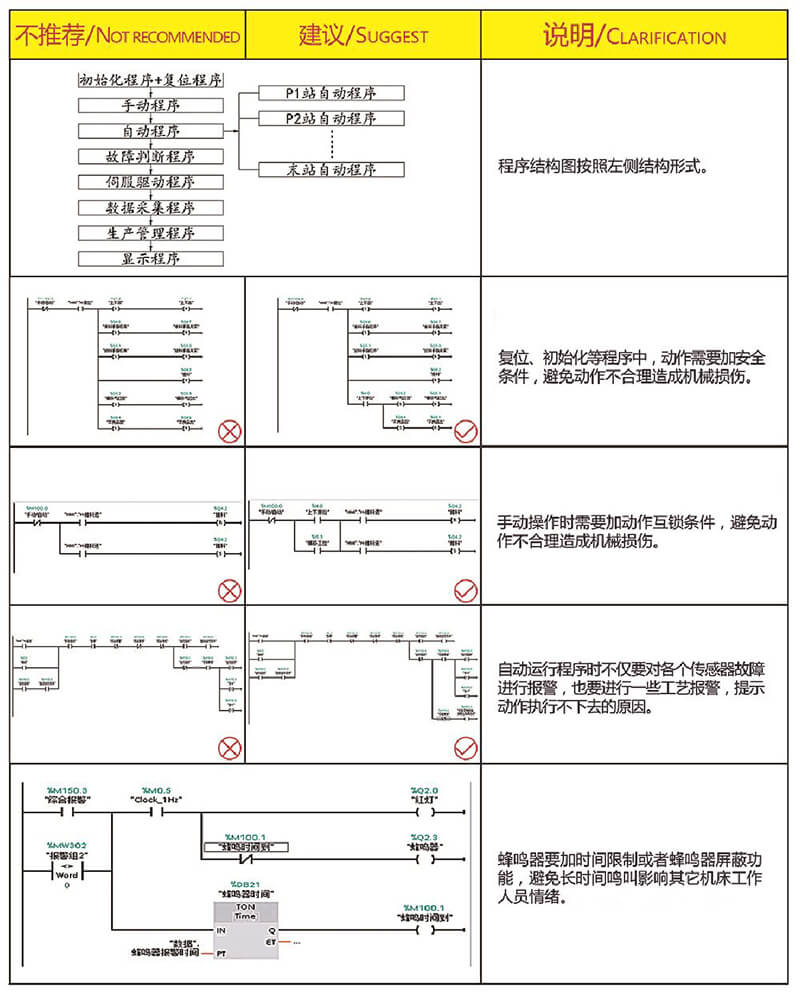 非標自動化機械設(shè)備設(shè)計