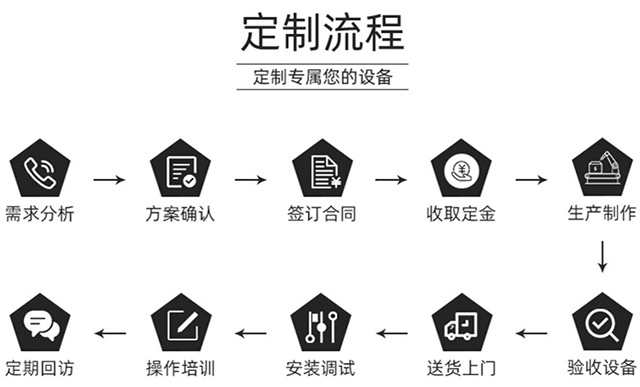 超聲波清洗機(jī)定制