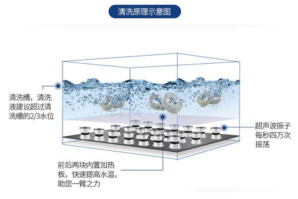 超聲波清洗機工作原理